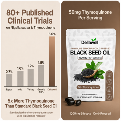 DellaWell Black Seed Oil Capsules