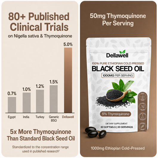 DellaWell Black Seed Oil Capsules